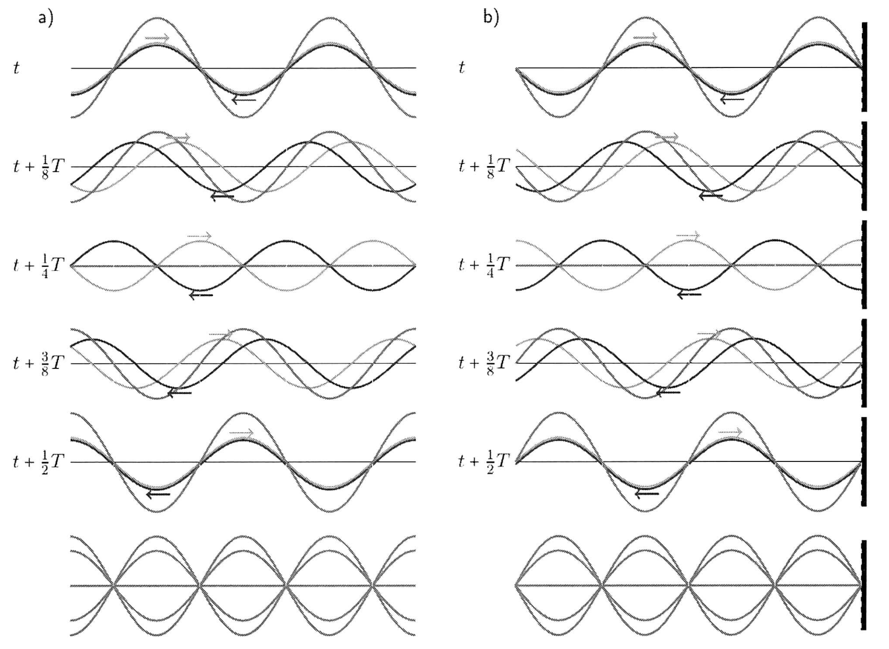 reflexion von Wellen